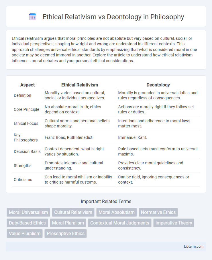 Deontology vs Ethical Relativism in Philosophy - What is The Difference?