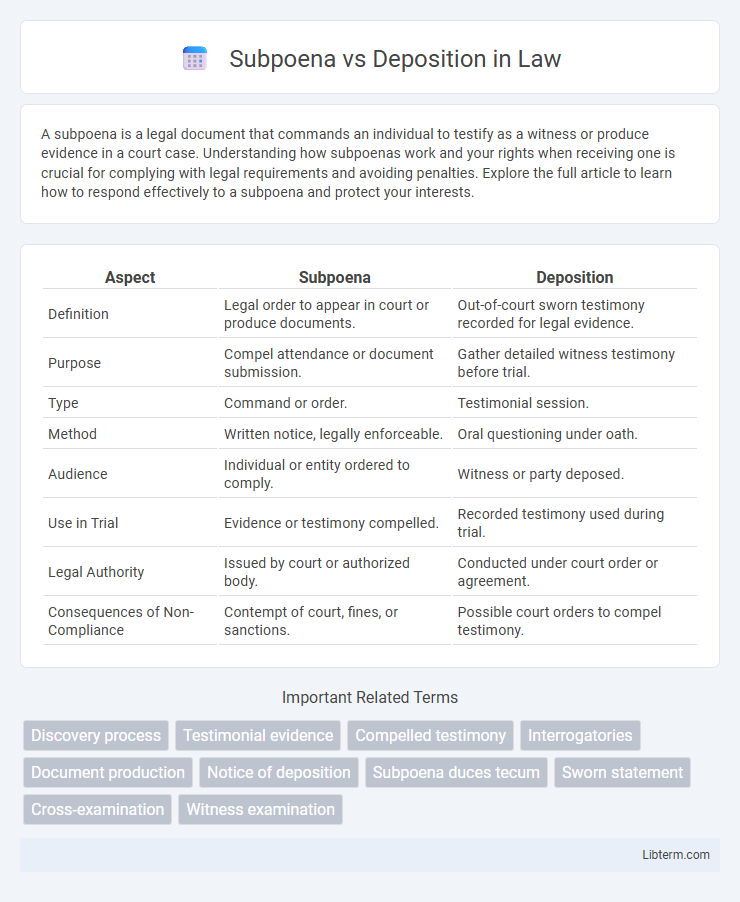 Deposition vs Subpoena in Law - What is The Difference?