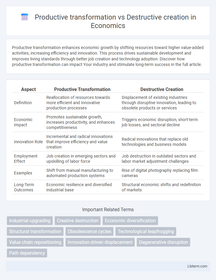 Destructive creation vs Productive transformation in Economics - What is The Difference?