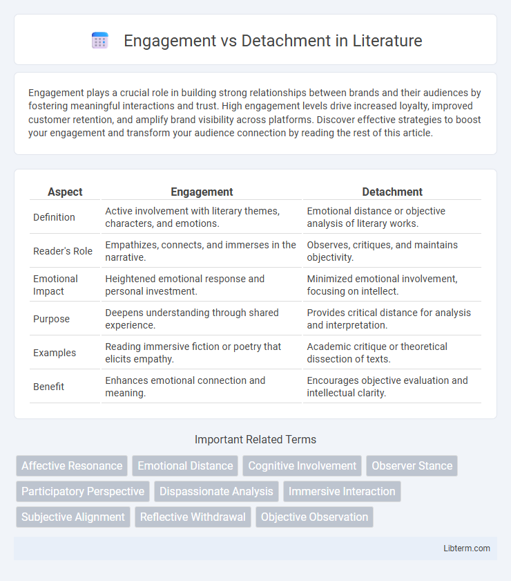 Detachment vs Engagement in Literature - What is The Difference?