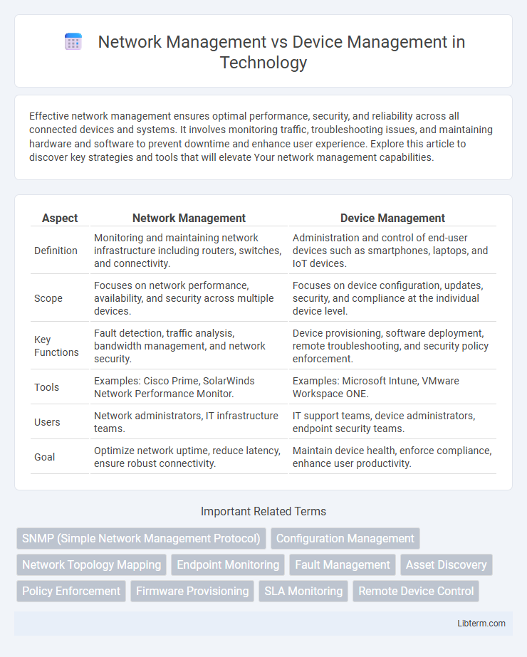 Device Management vs Network Management in Technology - What is The Difference?