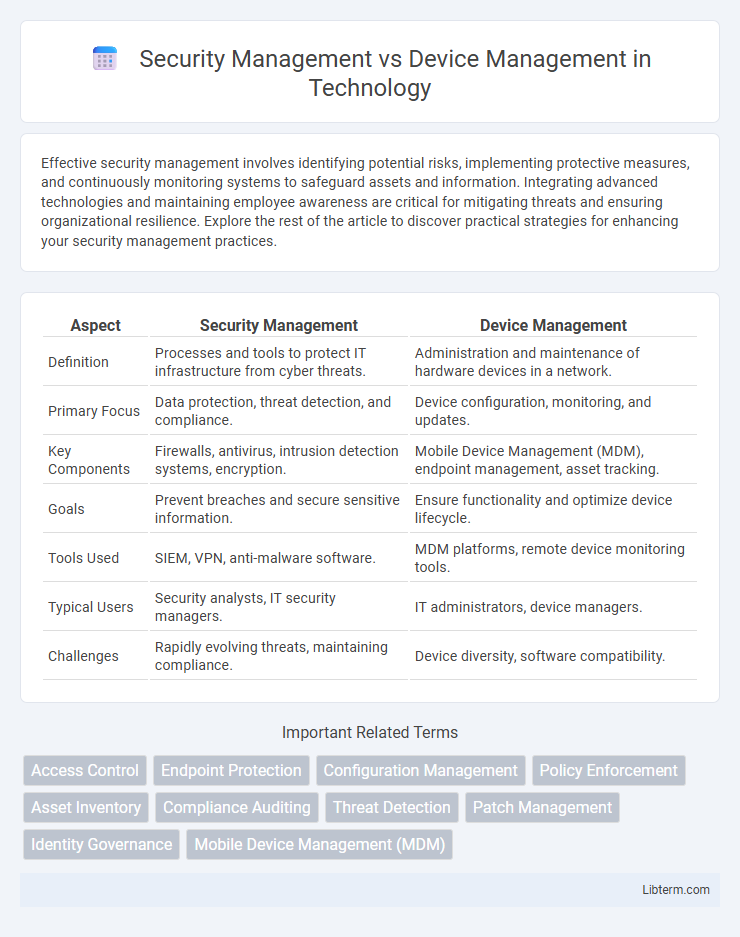 Device Management vs Security Management in Technology - What is The Difference?