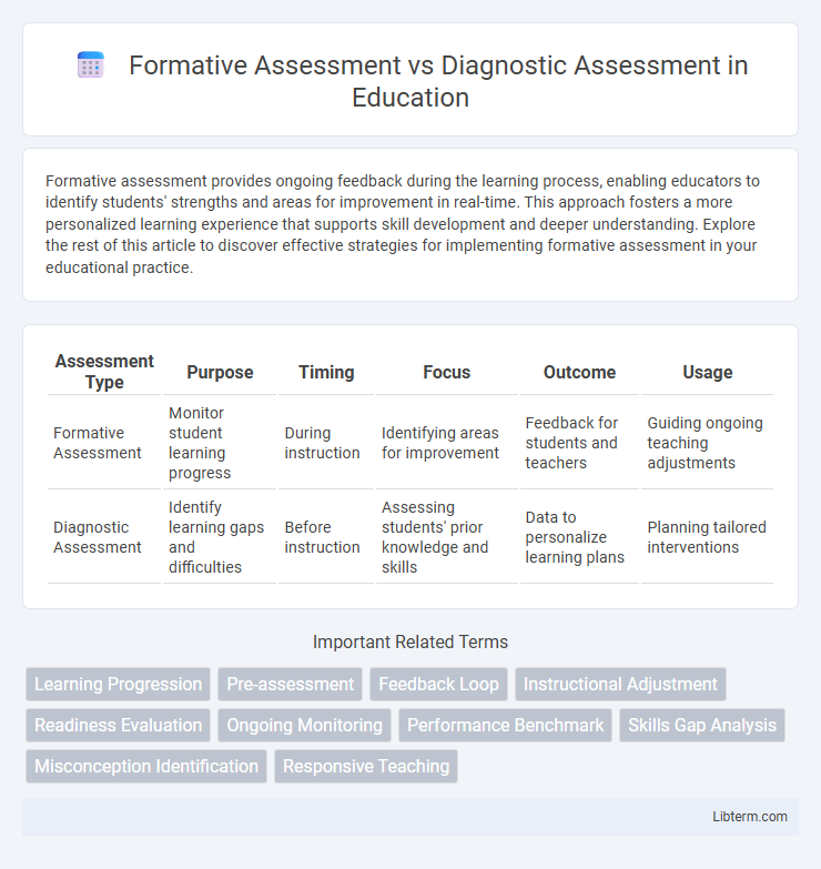 Diagnostic Assessment vs Formative Assessment in Education - What is The Difference?