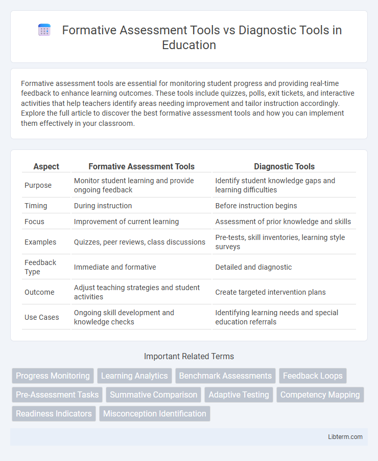 Diagnostic Tools vs Formative Assessment Tools in Education - What is The Difference?