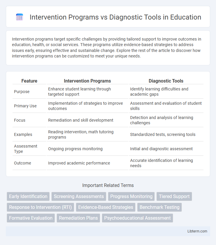 Diagnostic Tools vs Intervention Programs in Education - What is The Difference?