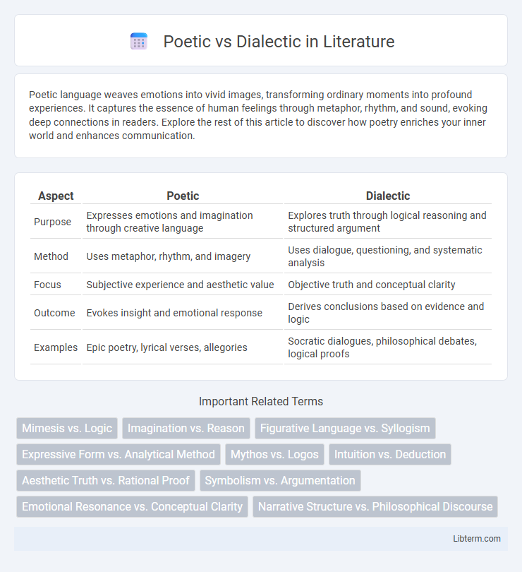 Dialectic vs Poetic in Literature - What is The Difference?