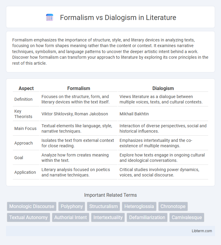 Dialogism vs Formalism in Literature - What is The Difference?