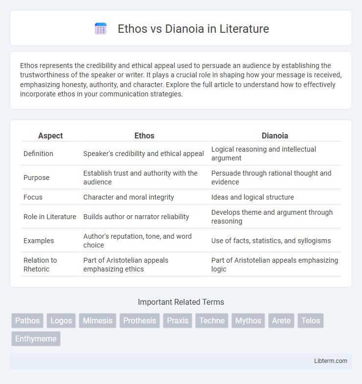 Dianoia vs Ethos in Literature - What is The Difference?