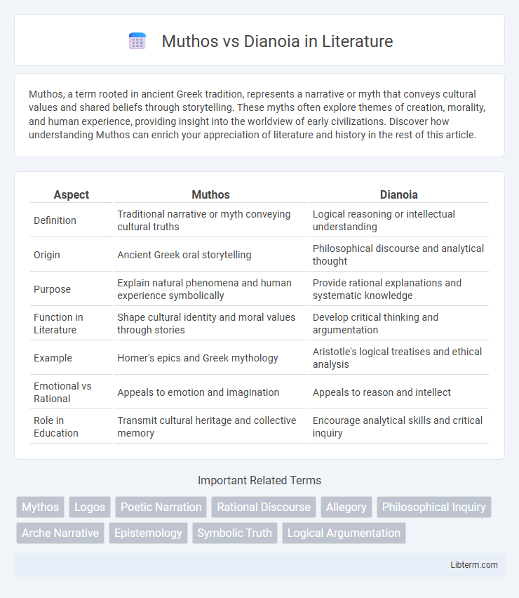 Dianoia vs Muthos in Literature - What is The Difference?