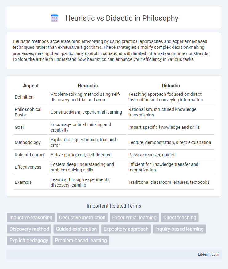 Didactic vs Heuristic in Philosophy - What is The Difference?