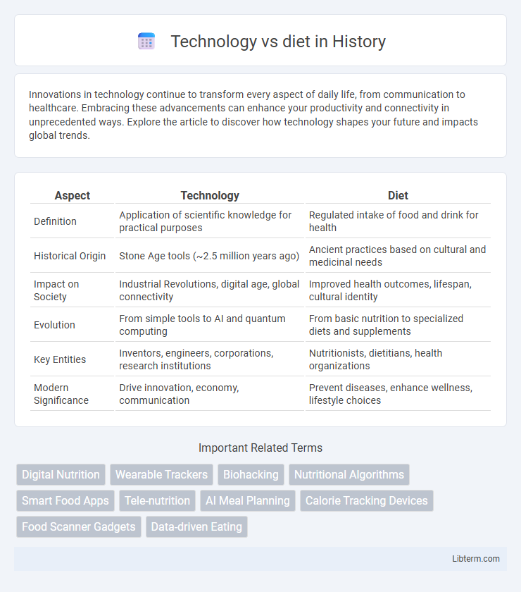 diet vs Technology in History - What is The Difference?