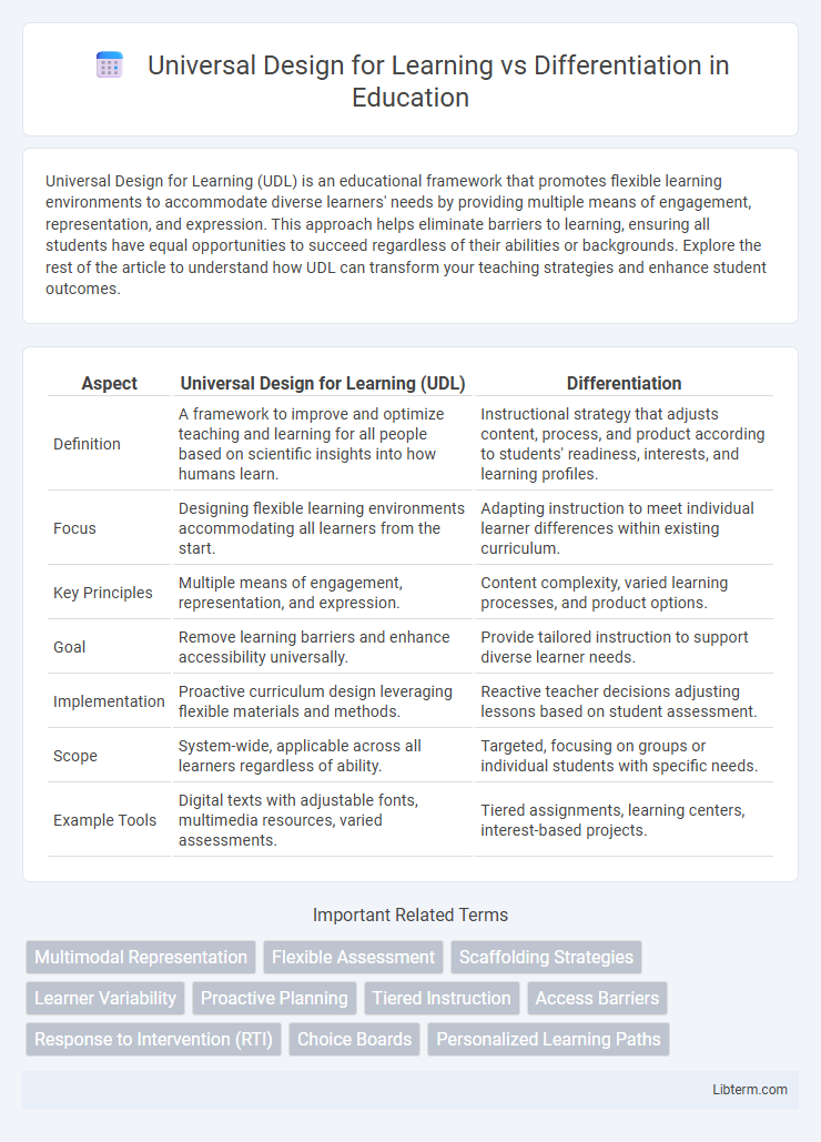 Differentiation vs Universal Design for Learning in Education - What is The Difference?