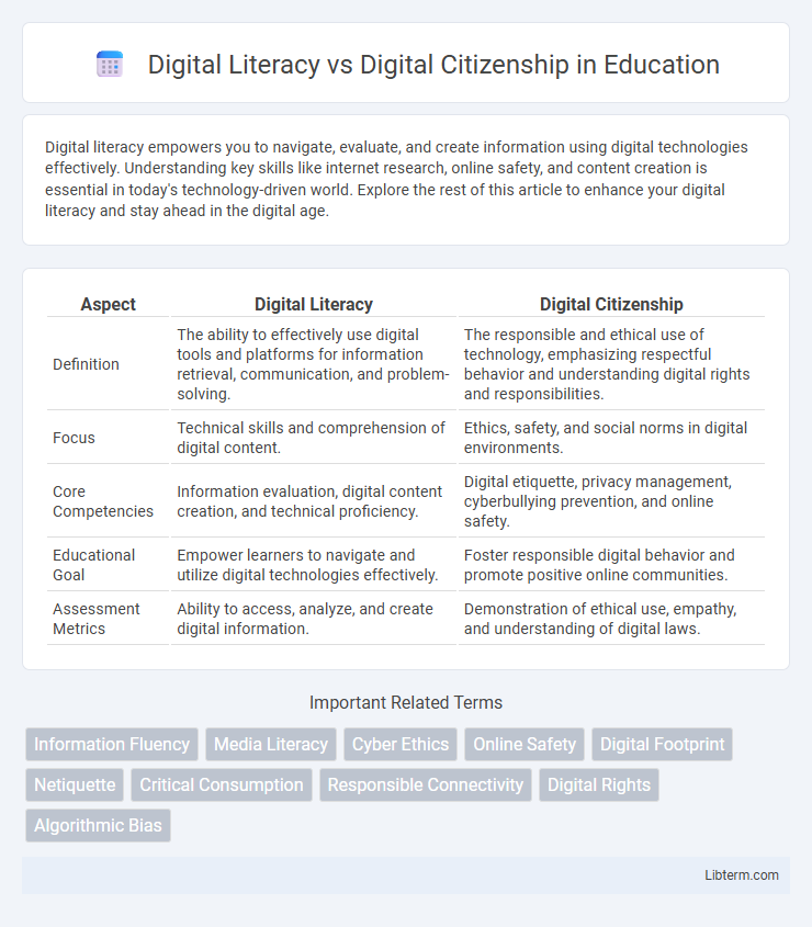 Digital Citizenship vs Digital Literacy in Education - What is The Difference?