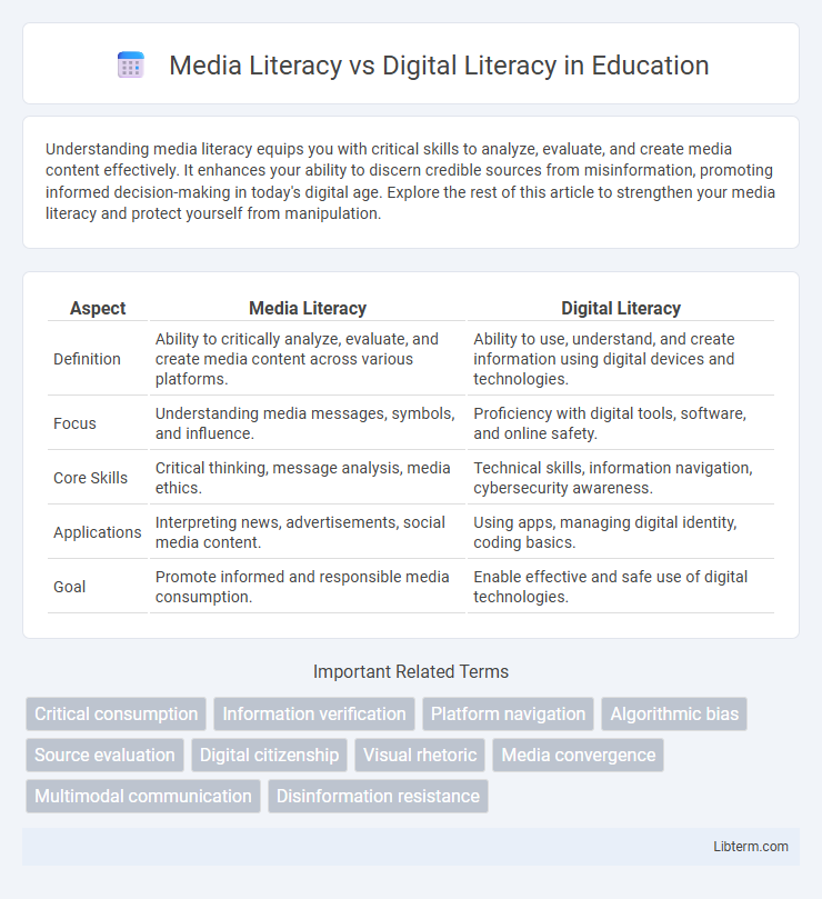 Digital Literacy vs Media Literacy in Education - What is The Difference?