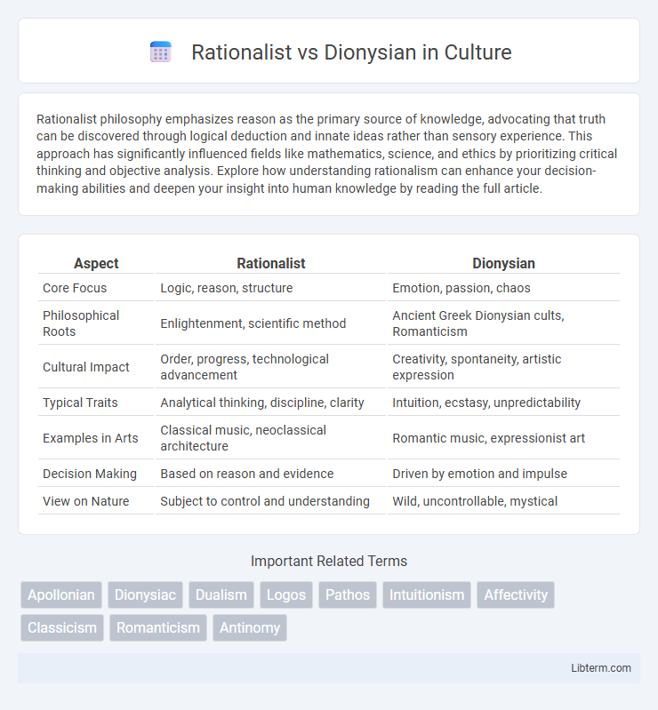 Dionysian vs Rationalist in Culture - What is The Difference?