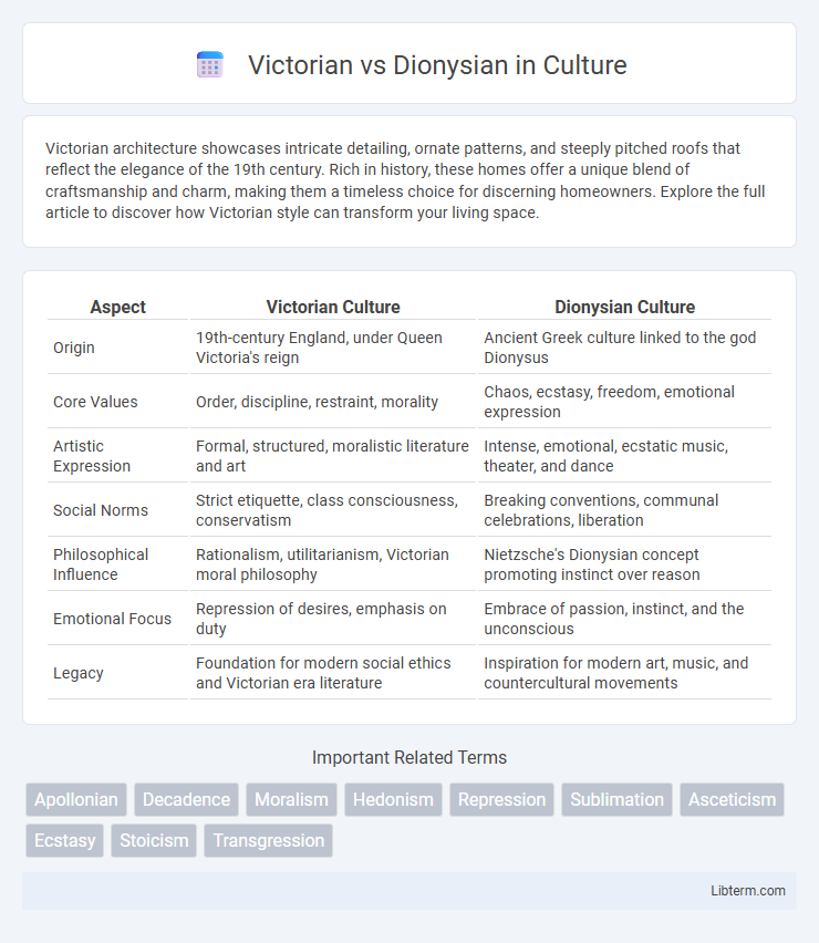 Dionysian vs Victorian in Culture - What is The Difference?