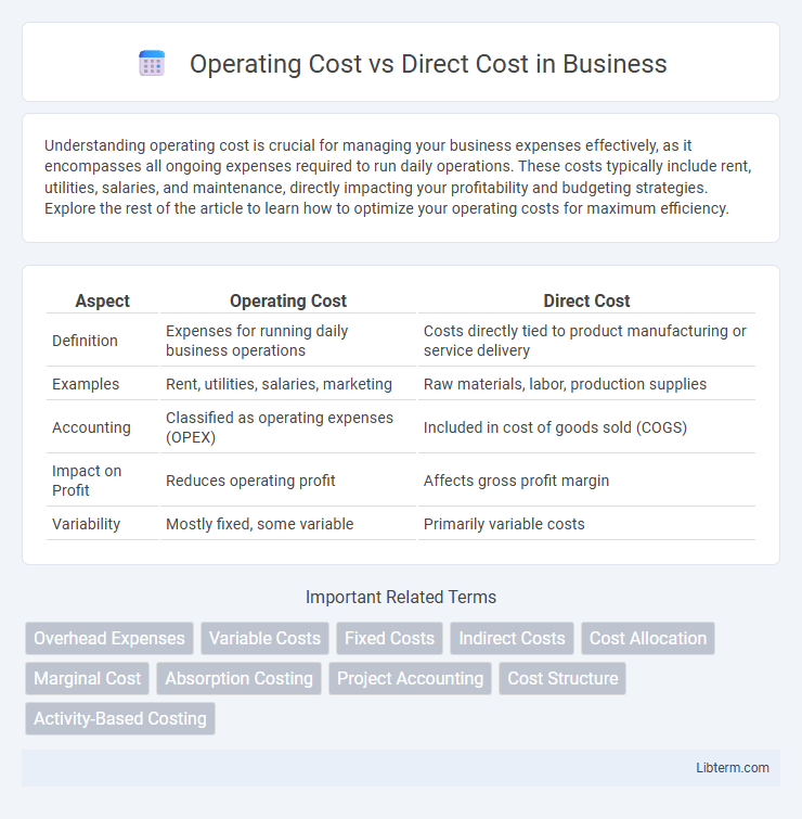 Direct Cost vs Operating Cost in Business - What is The Difference?