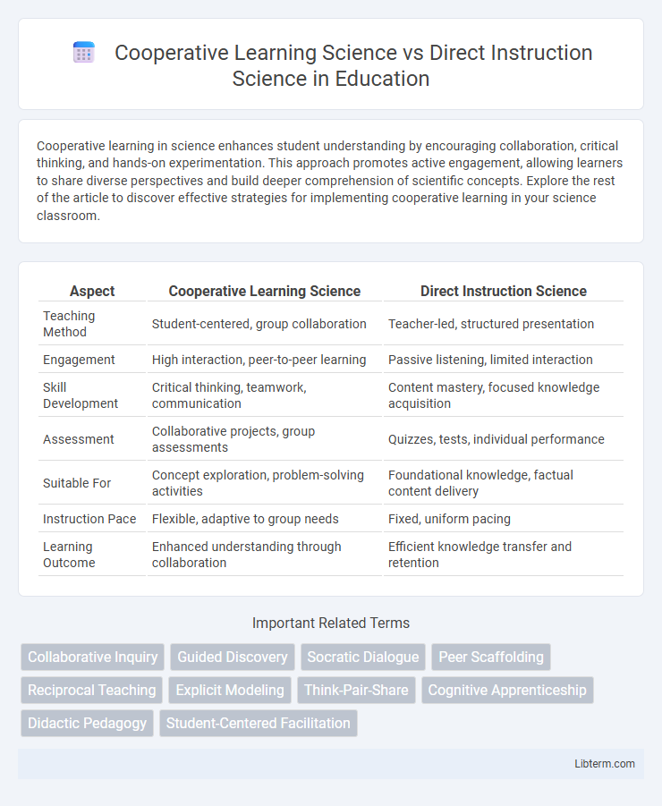 Direct Instruction Science vs Cooperative Learning Science in Education - What is The Difference?