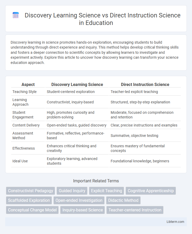 Direct Instruction Science vs Discovery Learning Science in Education - What is The Difference?
