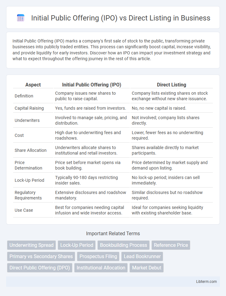 Direct Listing vs Initial Public Offering (IPO) in Business - What is The Difference?