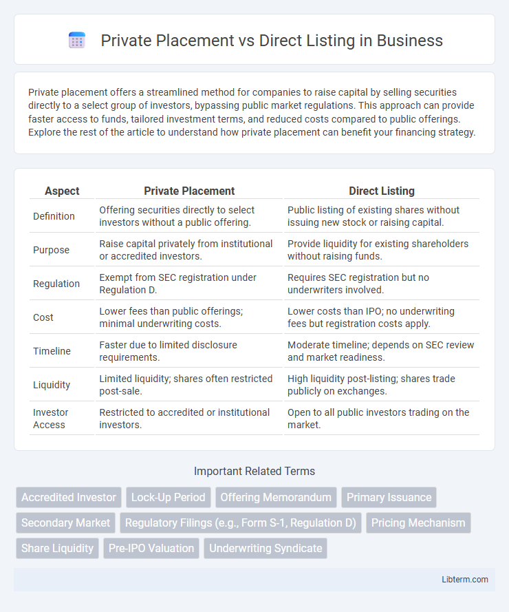 Direct Listing vs Private Placement in Business - What is The Difference?