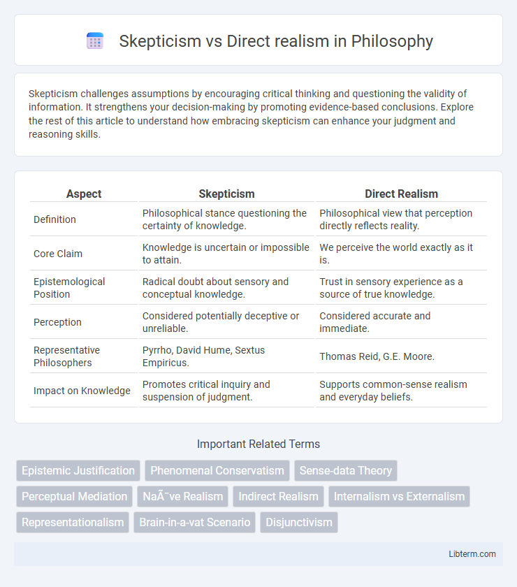 Direct realism vs Skepticism in Philosophy - What is The Difference?