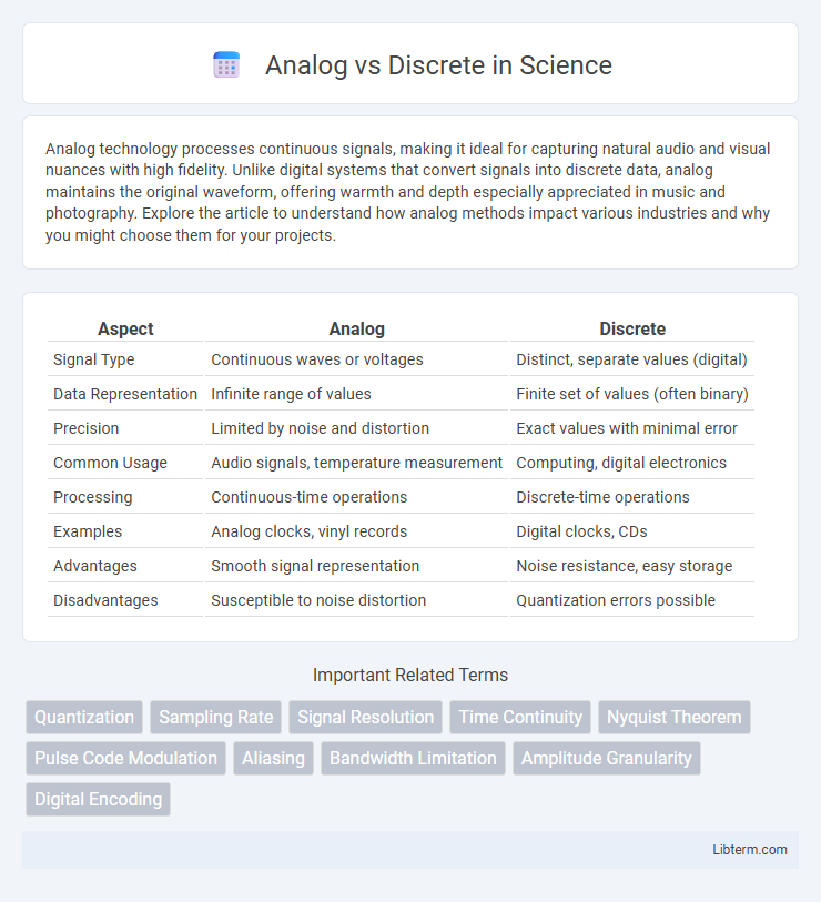 Discrete vs Analog in Science - What is The Difference?