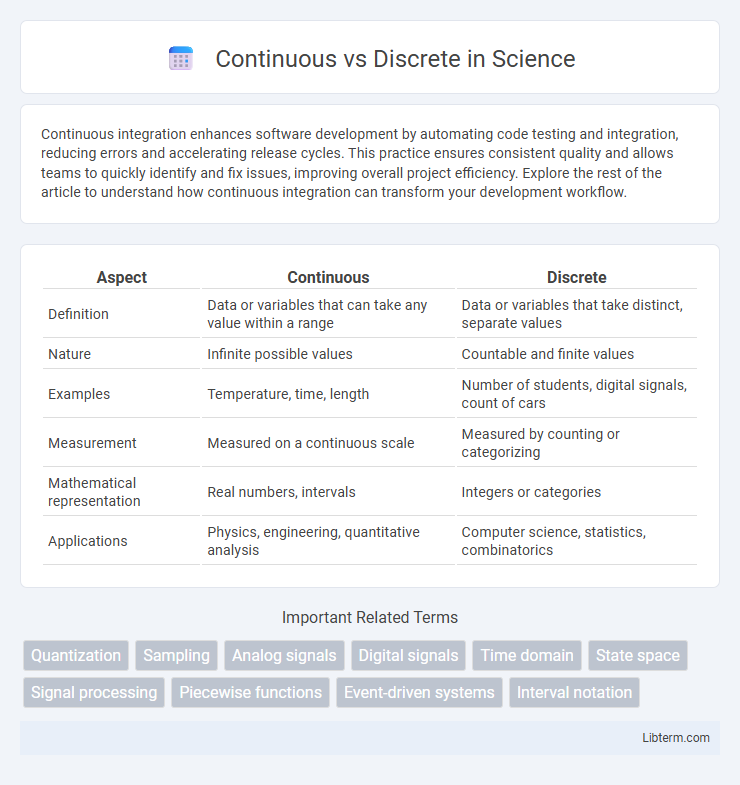 Discrete vs Continuous in Science - What is The Difference?