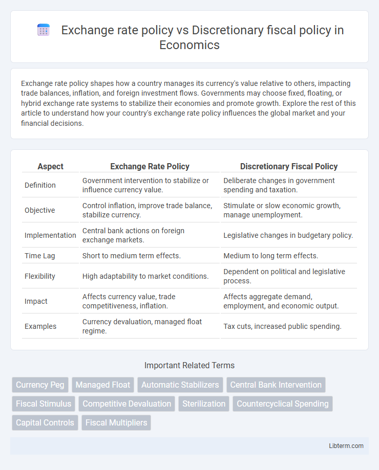 Discretionary fiscal policy vs Exchange rate policy in Economics - What is The Difference?