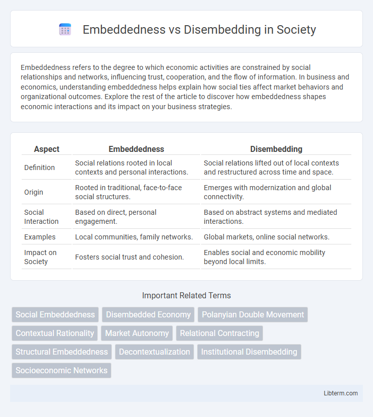 Disembedding vs Embeddedness in Society - What is The Difference?