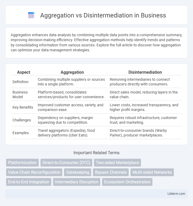 Disintermediation vs Aggregation in Business - What is The Difference?