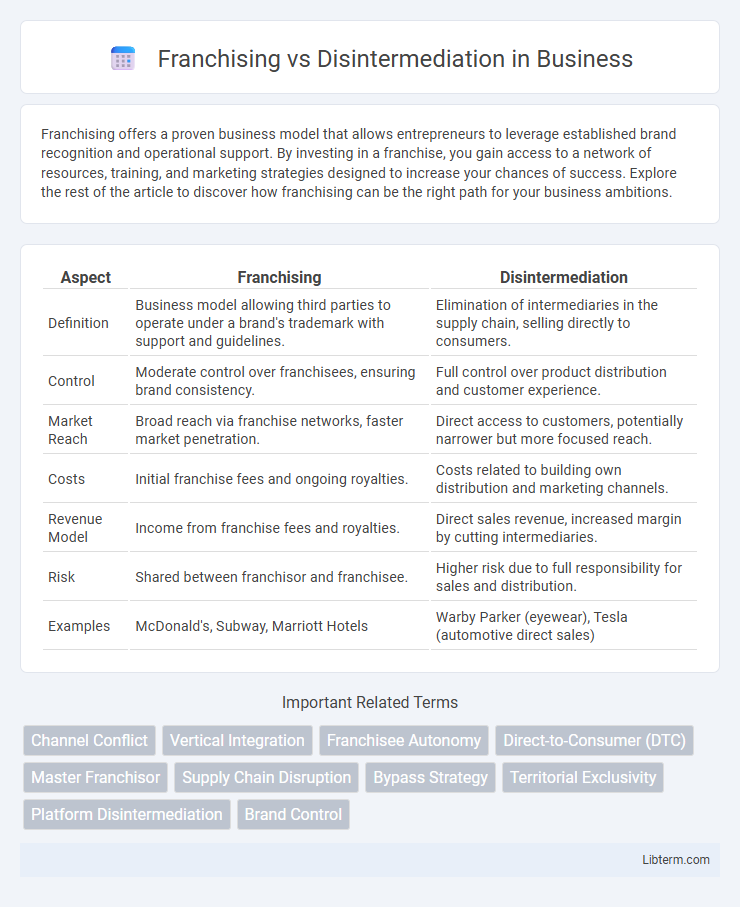 Disintermediation vs Franchising in Business - What is The Difference?