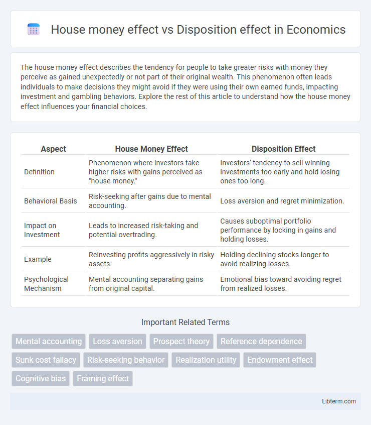 Disposition effect vs House money effect in Economics - What is The Difference?