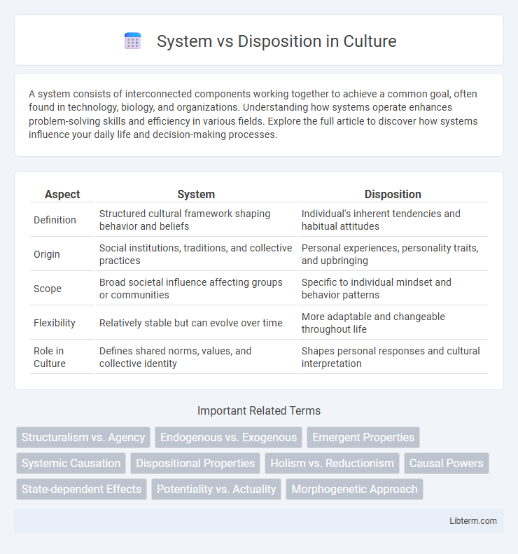 Disposition vs System in Culture - What is The Difference?