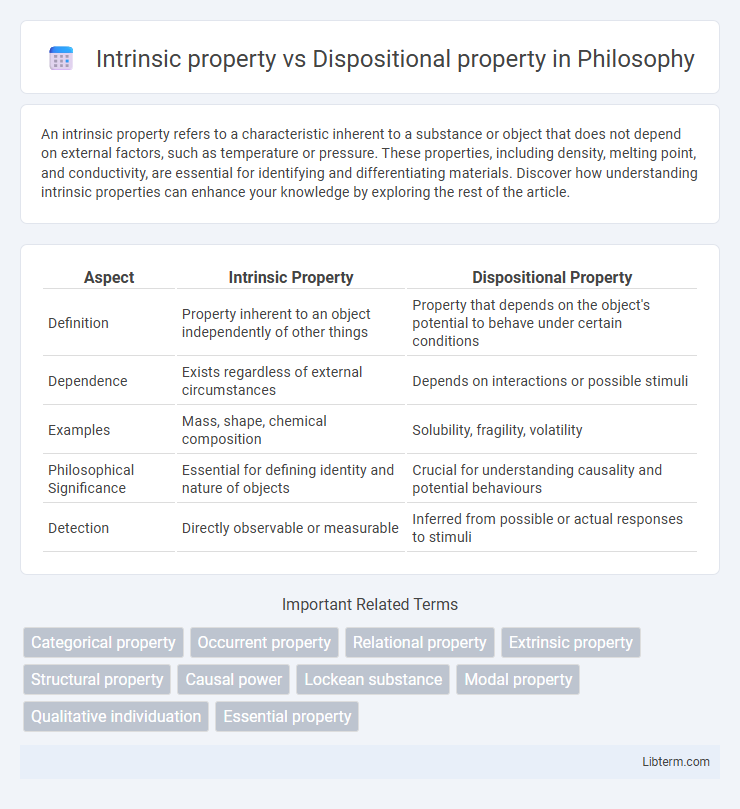 Dispositional property vs Intrinsic property in Philosophy - What is The Difference?