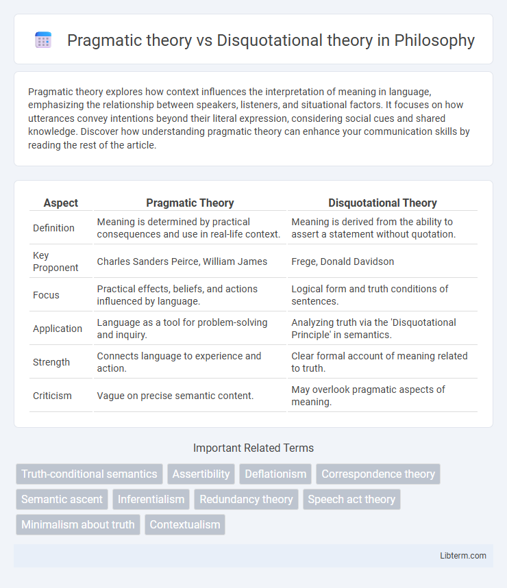 Disquotational theory vs Pragmatic theory in Philosophy - What is The Difference?