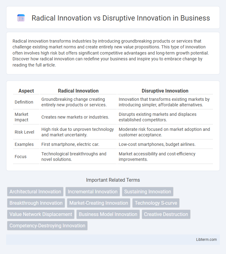 Disruptive Innovation vs Radical Innovation in Business - What is The Difference?