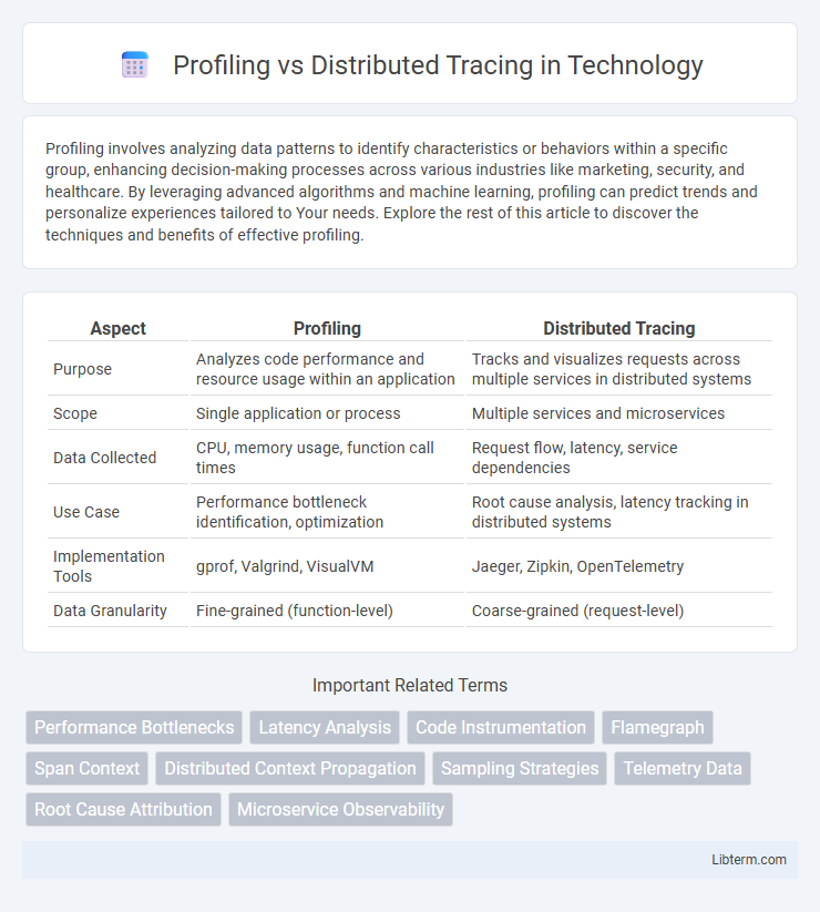 Distributed Tracing vs Profiling in Technology - What is The Difference?