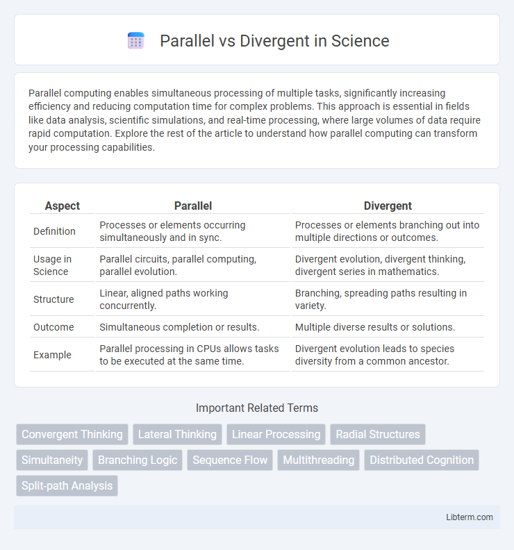 Divergent vs Parallel in Science - What is The Difference?