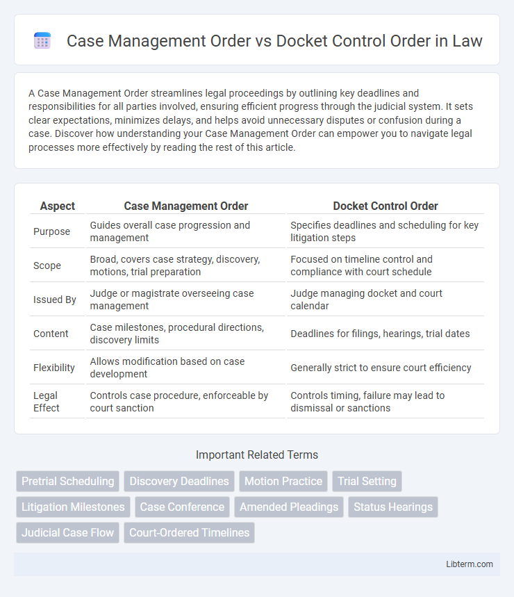 Docket Control Order vs Case Management Order in Law - What is The Difference?