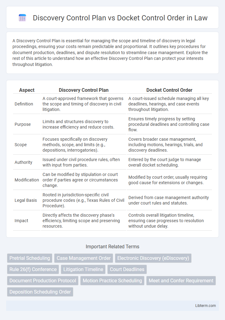 Docket Control Order vs Discovery Control Plan in Law - What is The Difference?