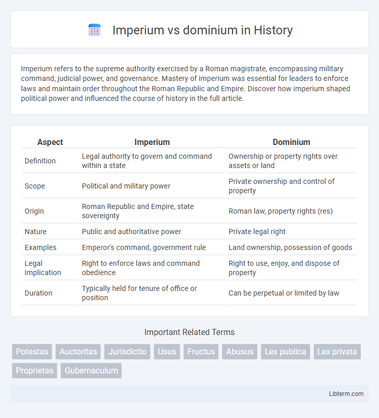 dominium vs Imperium in History - What is The Difference?