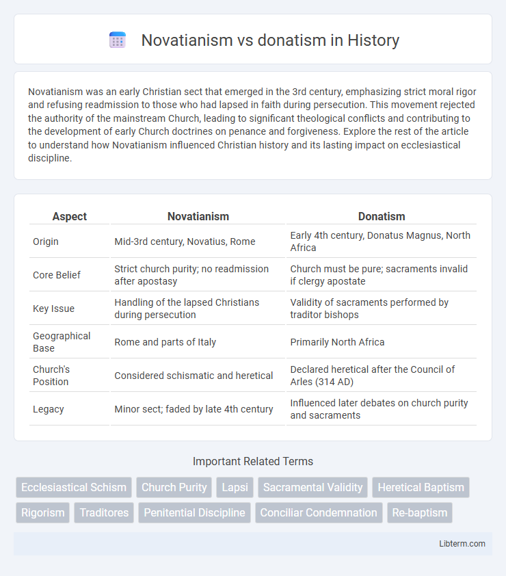 donatism vs Novatianism in History - What is The Difference?