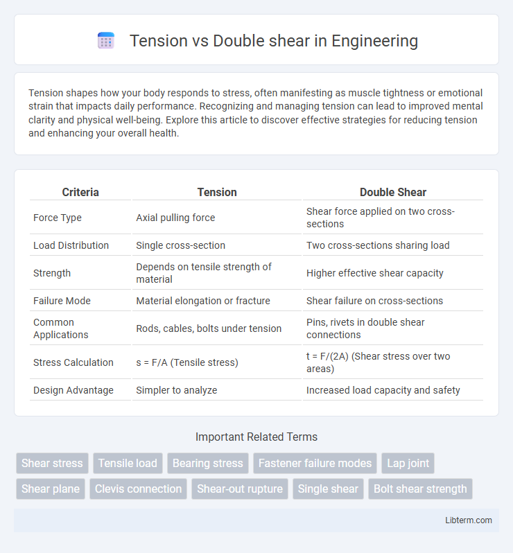 Double shear vs Tension in Engineering - What is The Difference?