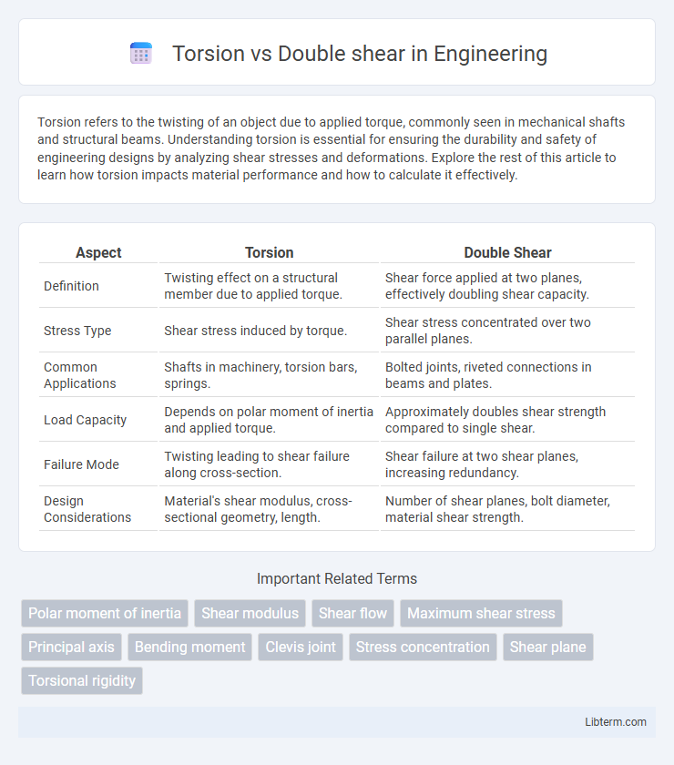 Double shear vs Torsion in Engineering - What is The Difference?