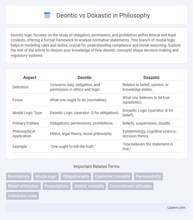 Doxastic vs Deontic in Philosophy - What is The Difference?