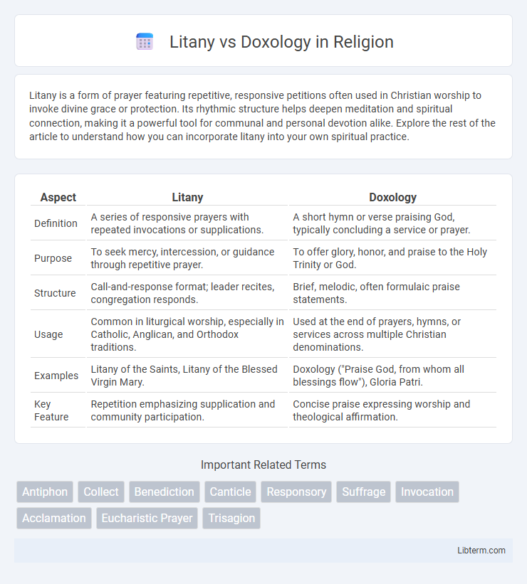 Doxology vs Litany in Religion - What is The Difference?