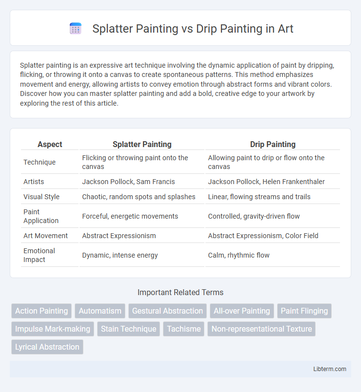 Drip Painting vs Splatter Painting in Art - What is The Difference?