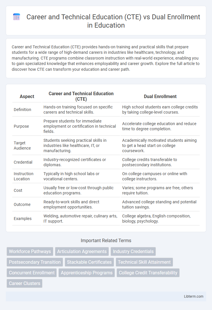 Dual Enrollment vs Career and Technical Education (CTE) in Education - What is The Difference?