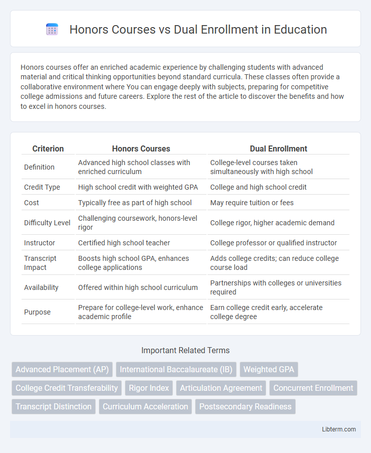 Dual Enrollment vs Honors Courses in Education - What is The Difference?